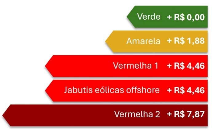bandeira vermelha_site